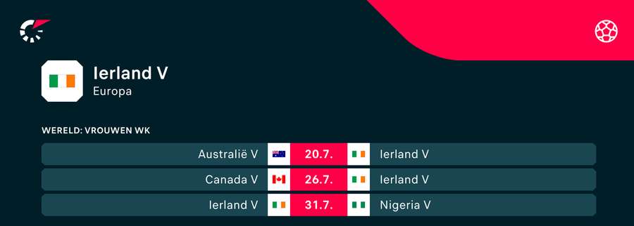 Het WK-programma van Ierland