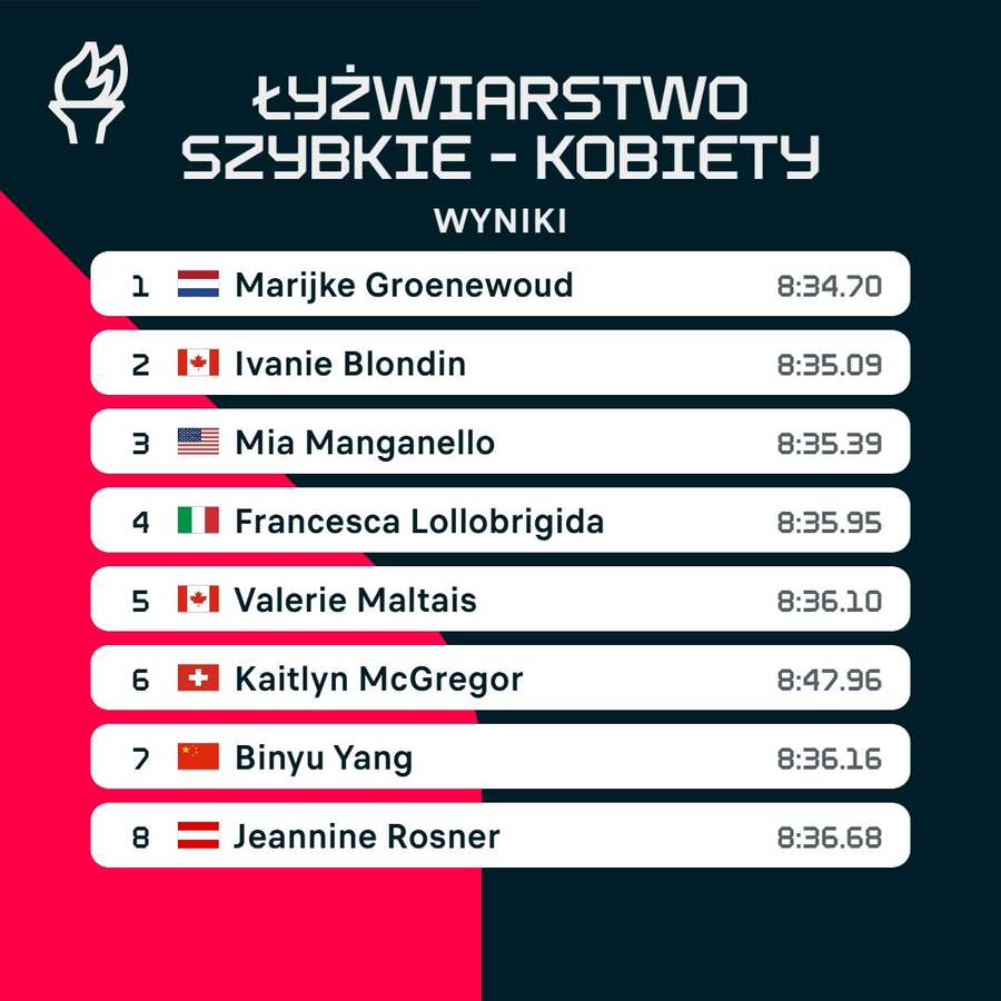 Klasyfikacja Klasyfikacja