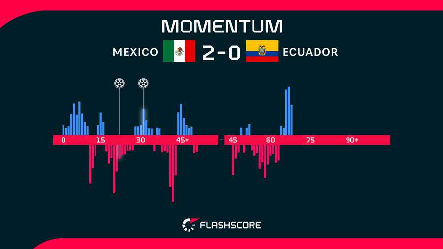 Match Momentum Match Momentum