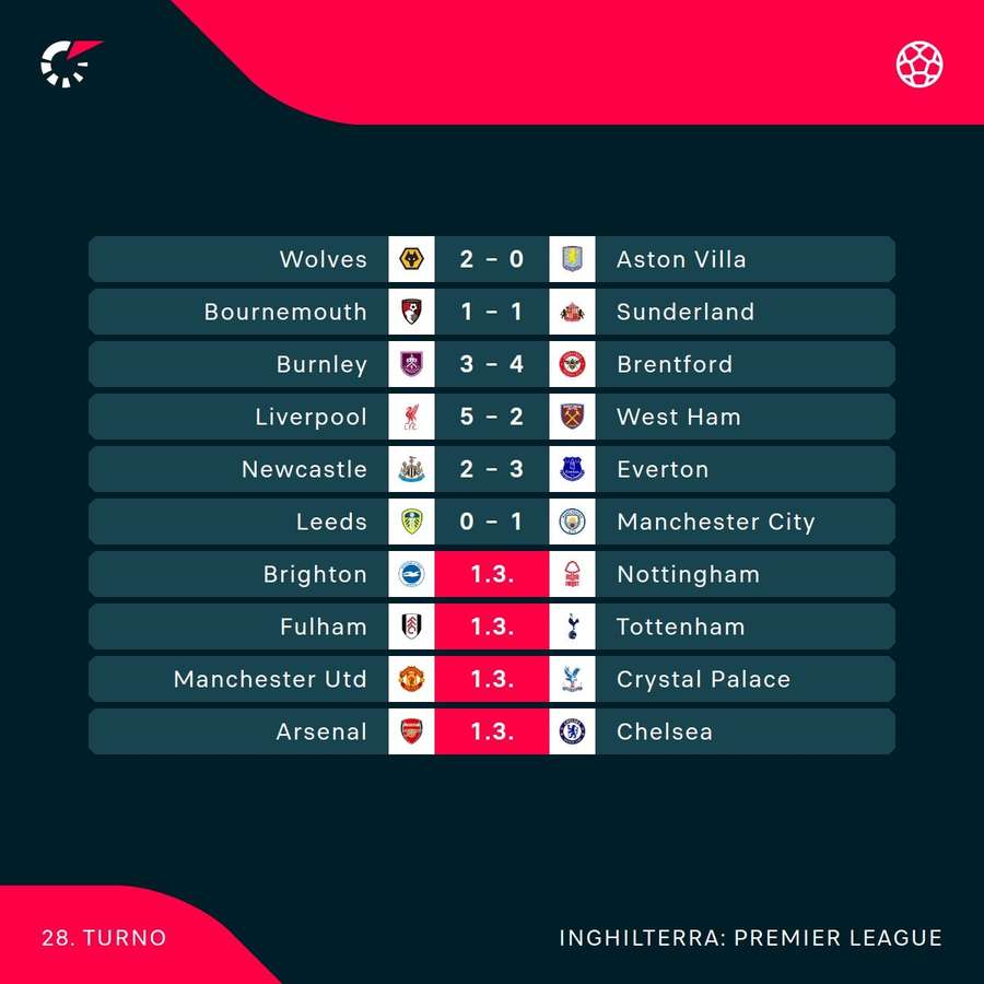 I risultati della Premier I risultati della Premier