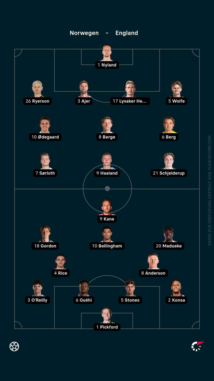 Aufstellungen: Norwegen vs. England