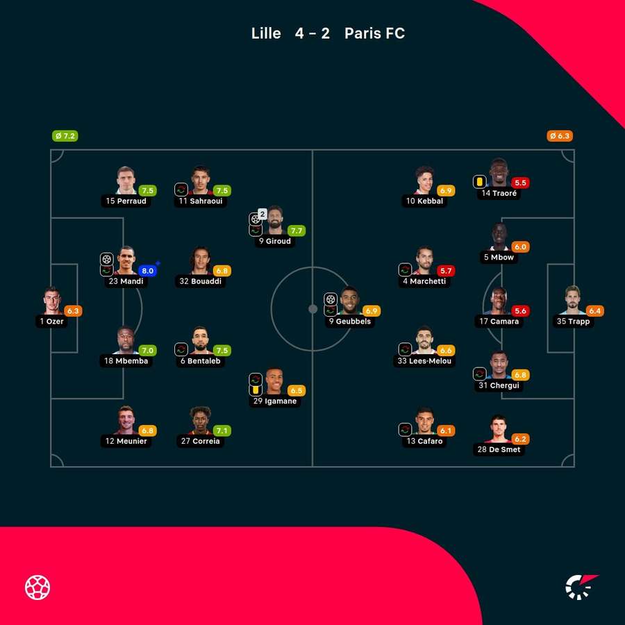 Las notas del partido