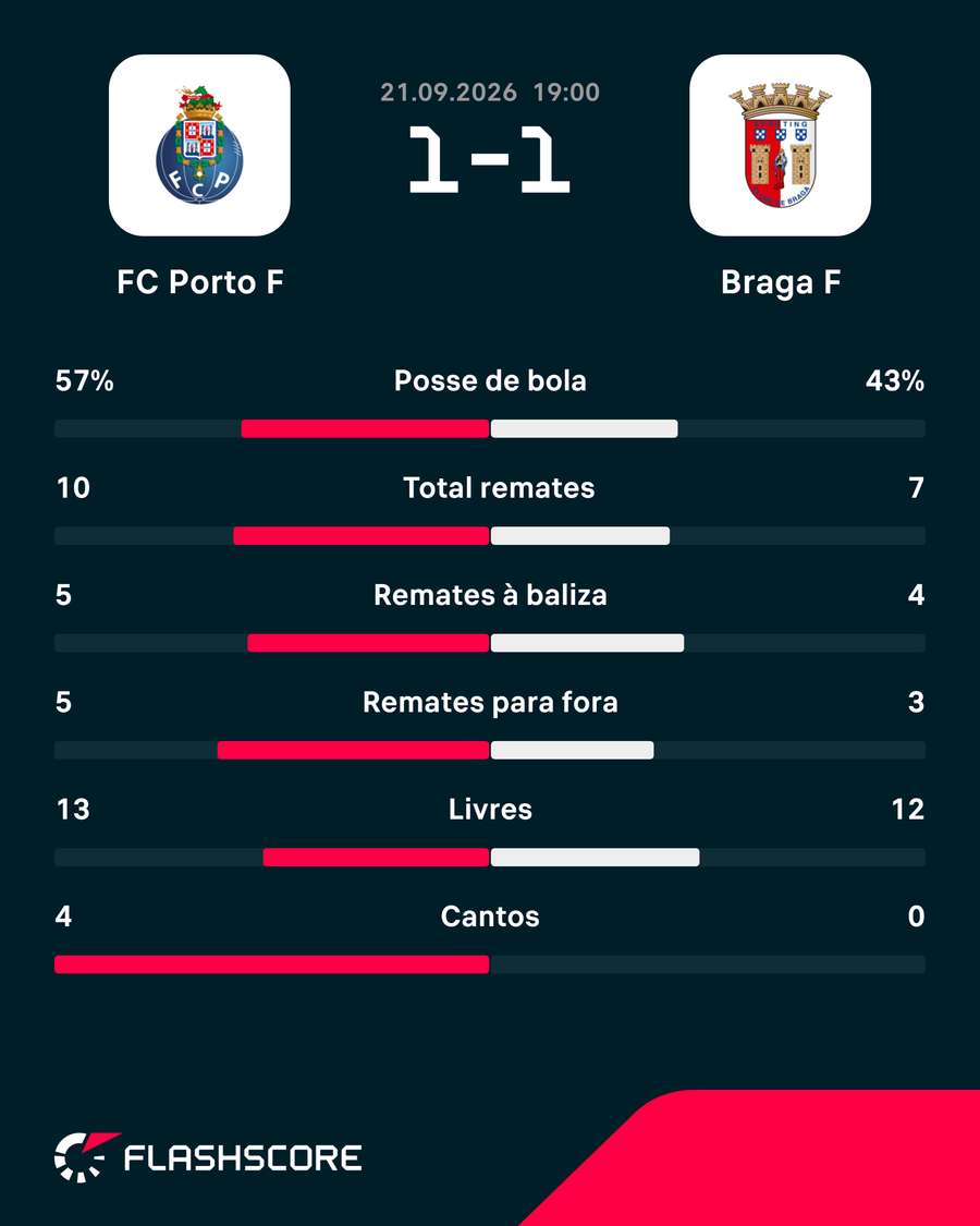 Os números da partida Os números da partida
