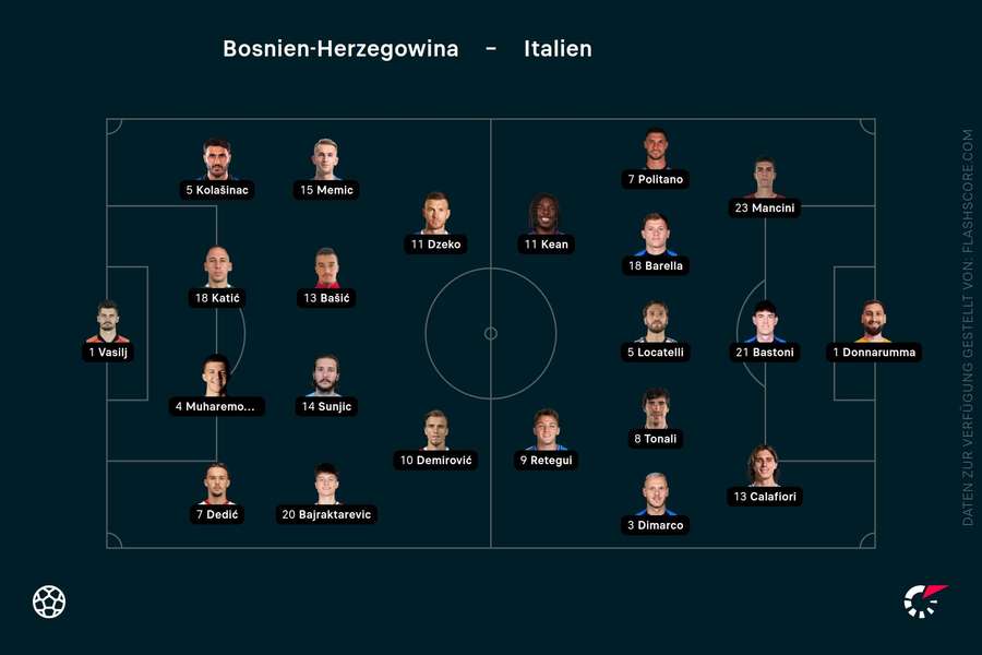 Aufstellung: Italien vs. Bosnien & Herzegowina