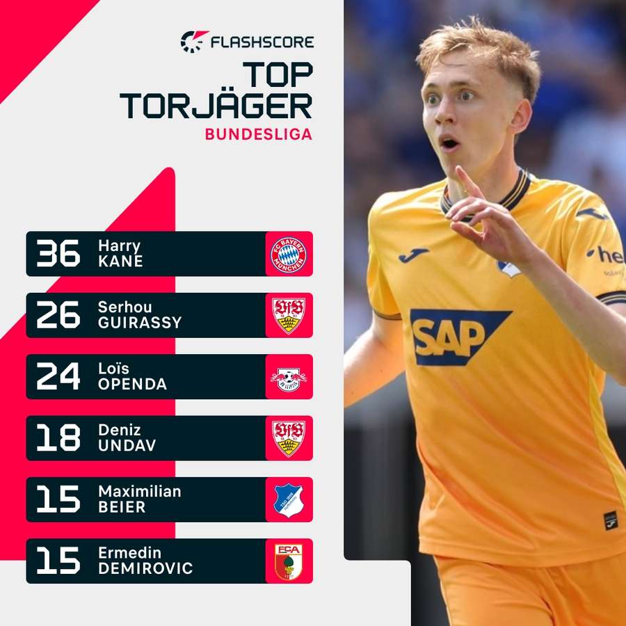 Torjägerliste der Bundesliga.