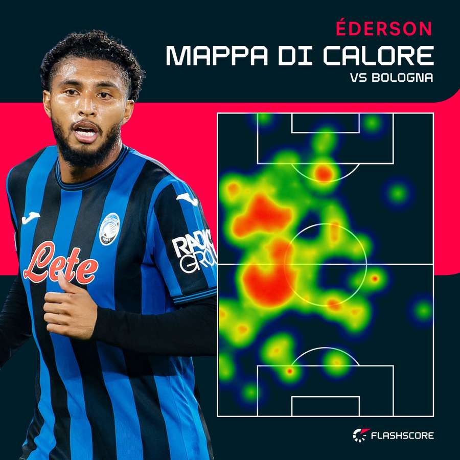 La mappa di calore di Éderson contro il Bologna