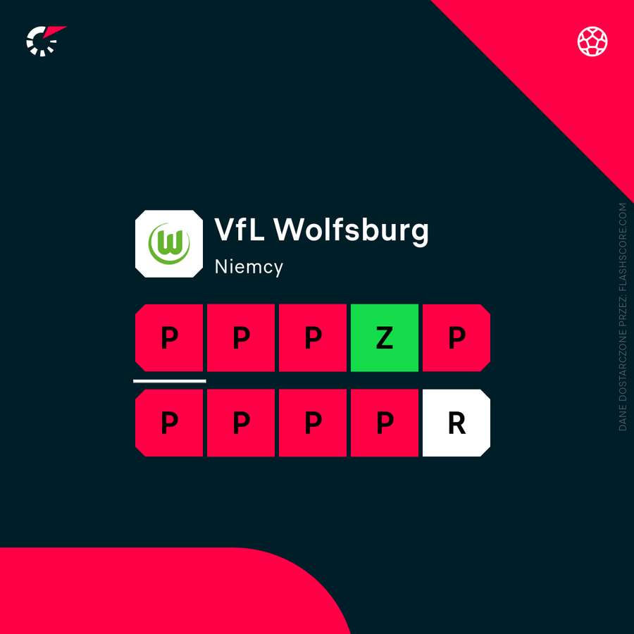 Ostatnia forma Wolfsburga Ostatnia forma Wolfsburga