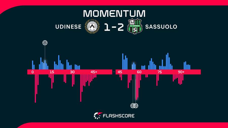 Match momentum Match momentum