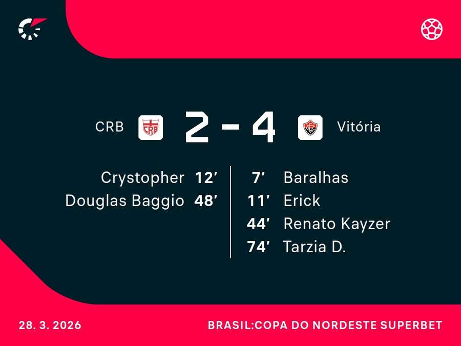 Os marcadores da tarde no Rei Pelé