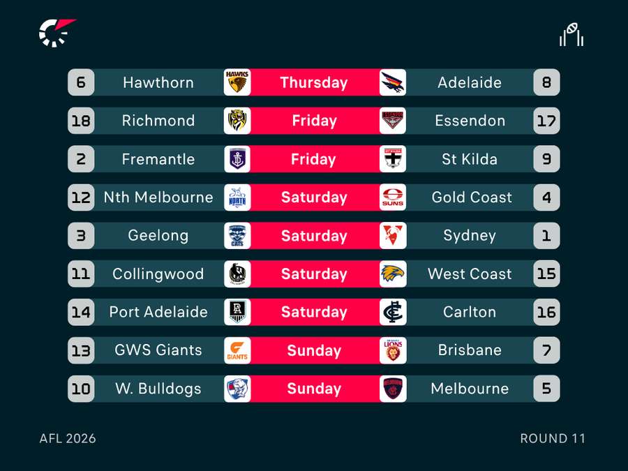 Round 11 Fixtures
