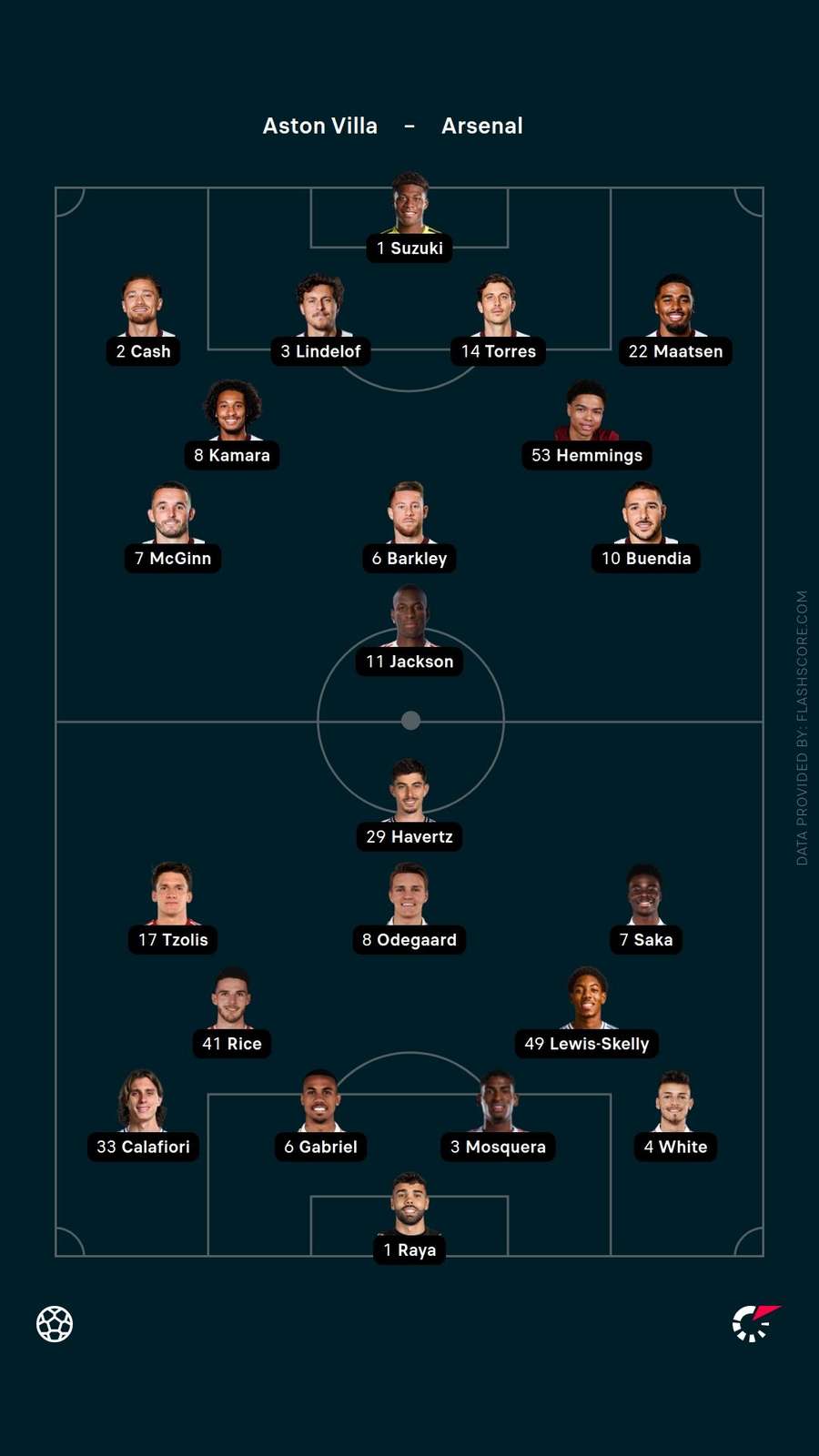 Starting XIs
