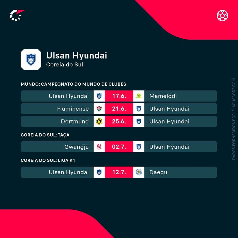 Os próximos jogos do Ulsan Hyundai