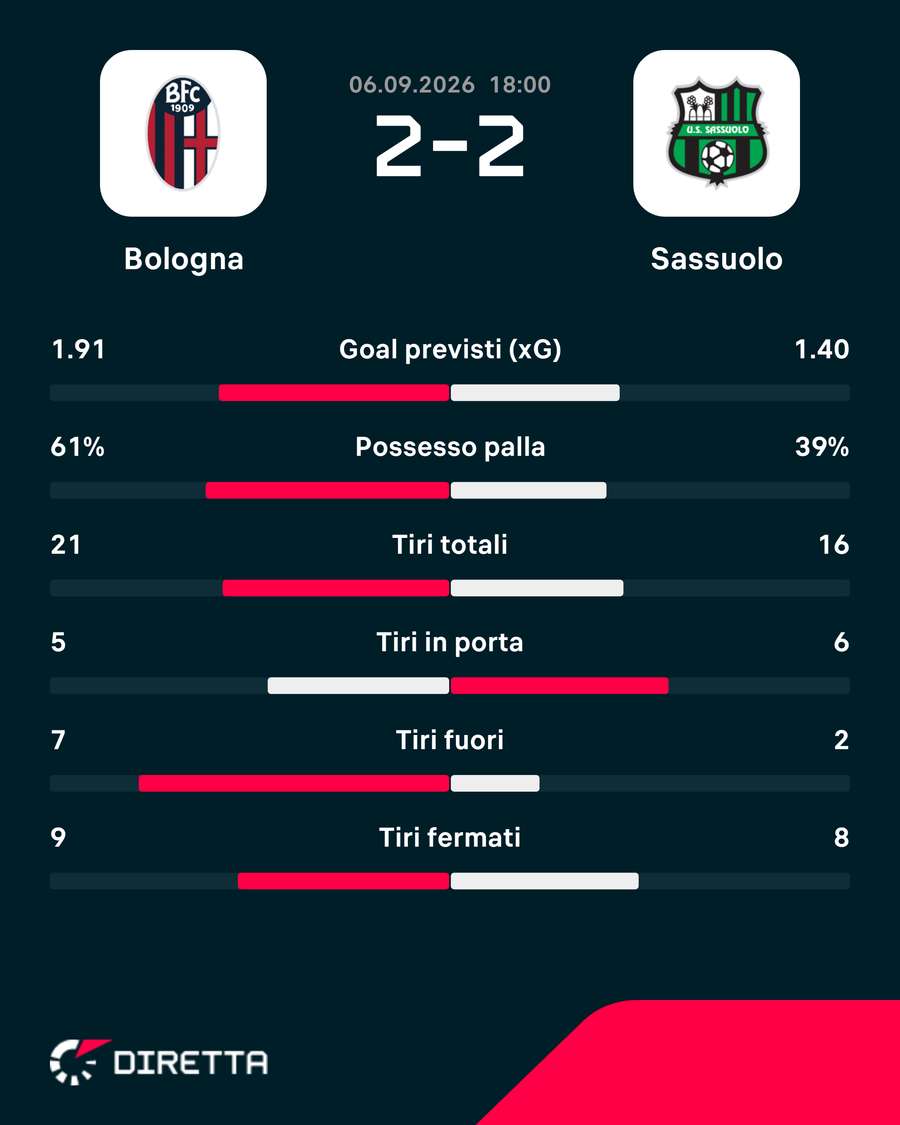 Le statistiche Le statistiche