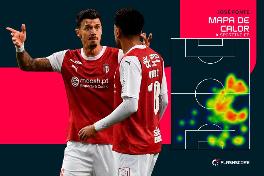 José Fonte com impacto imediato no SC Braga