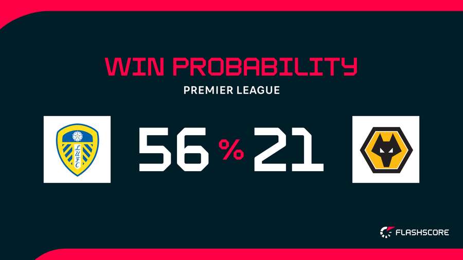 Win probability
