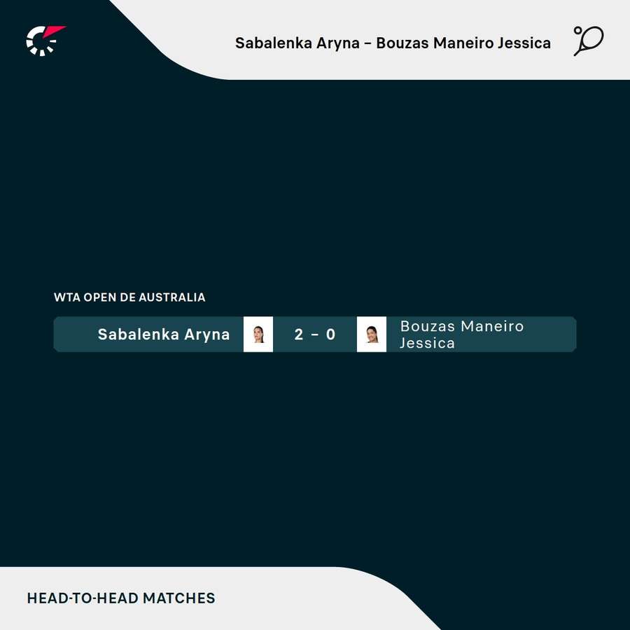 Historial entre Sabalenka y Bouzas Historial entre Sabalenka y Bouzas