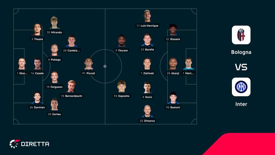 Le formazioni ufficiali Le formazioni ufficiali