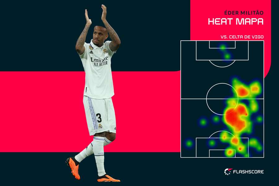 Heat mapa - Eder Militao