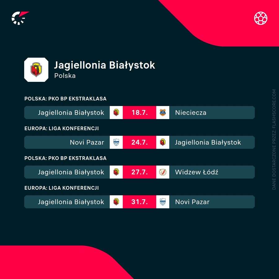 Najbliższe mecze Jagiellonii Białystok