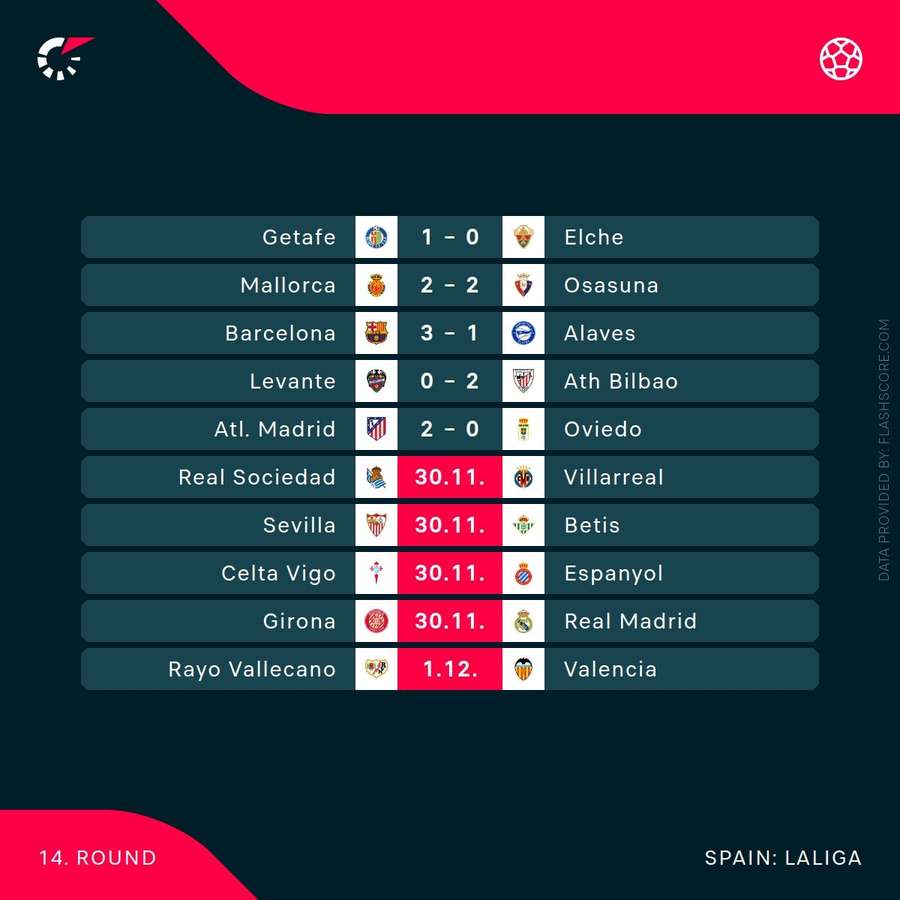 LaLiga schedule