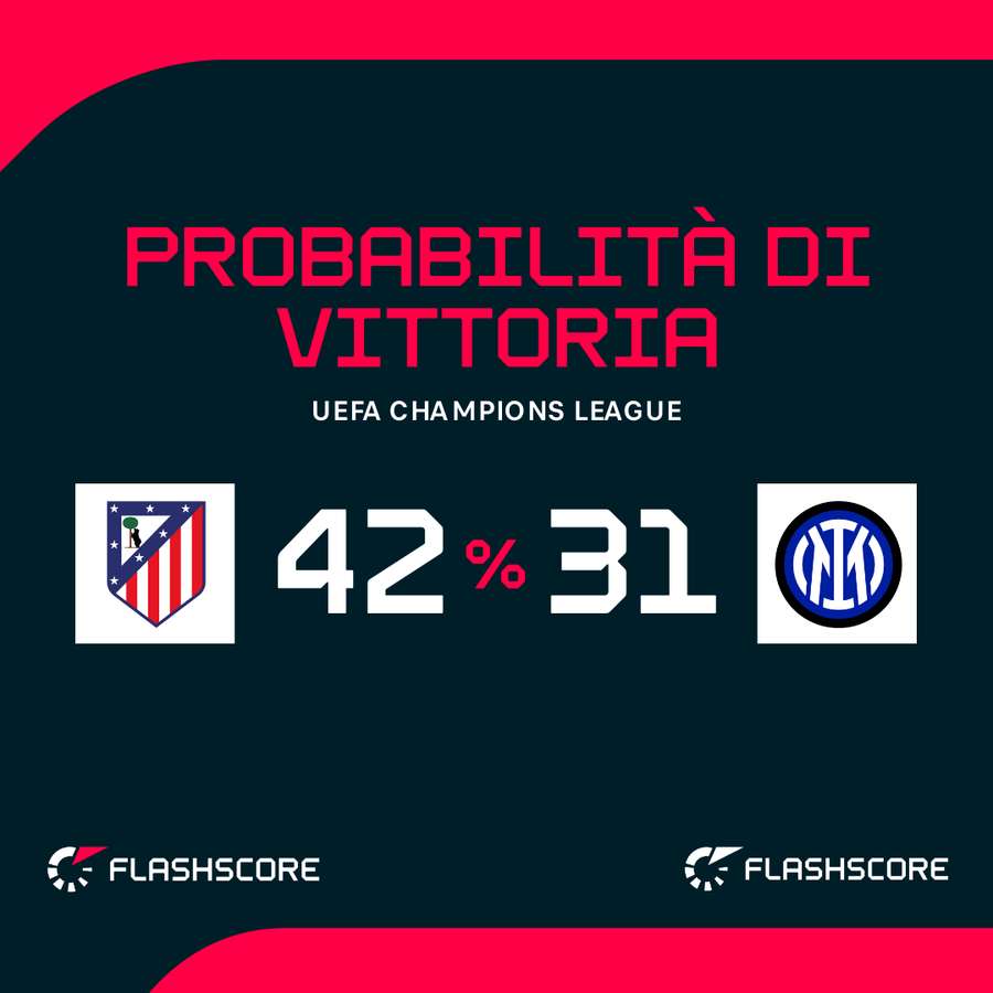 Le probabilità di vittoria Le probabilità di vittoria