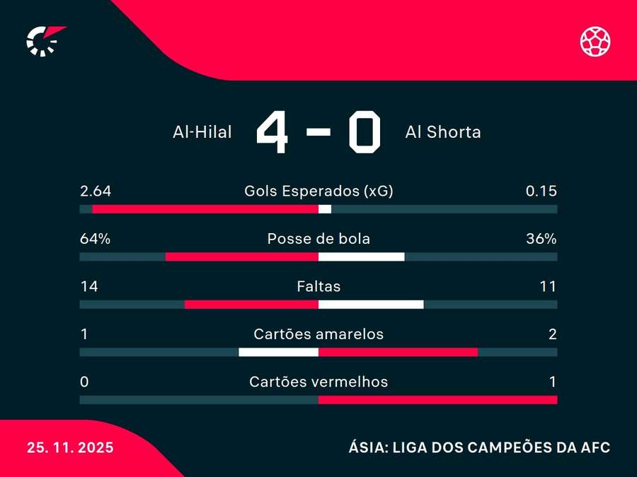 Números do jogo Números do jogo