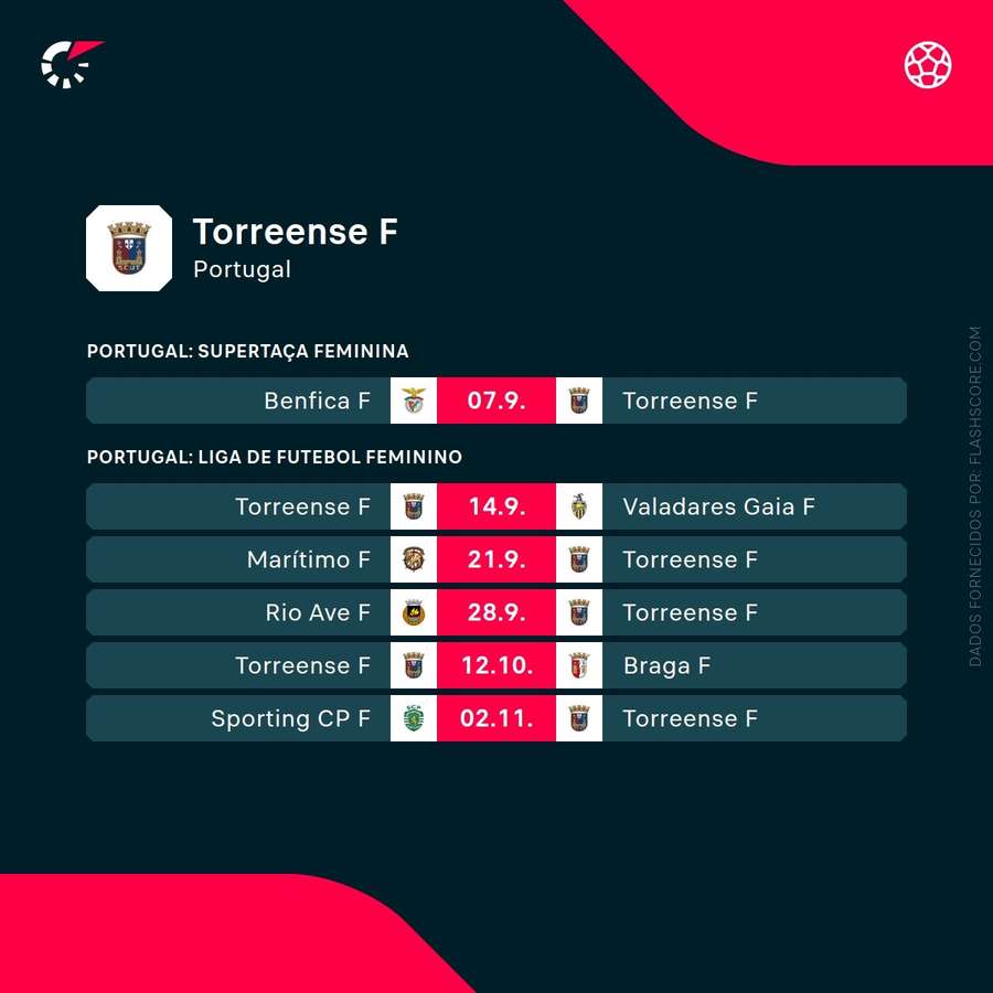 Os próximos jogos do Torreense Os próximos jogos do Torreense