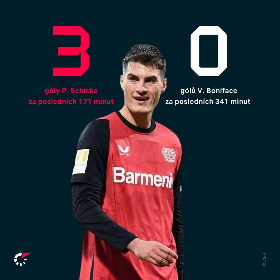 Patrik Schick a jeho aktuální forma vůči Victoru Bonifaceovi.