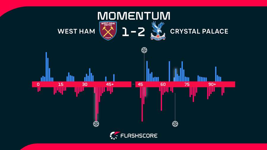 Momentum