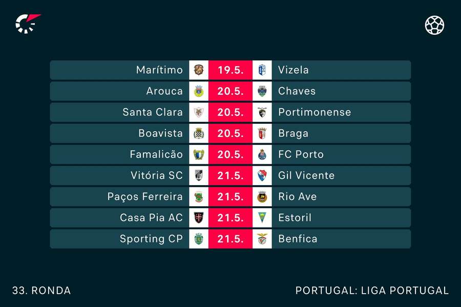 A 33.ª jornada do campeonato