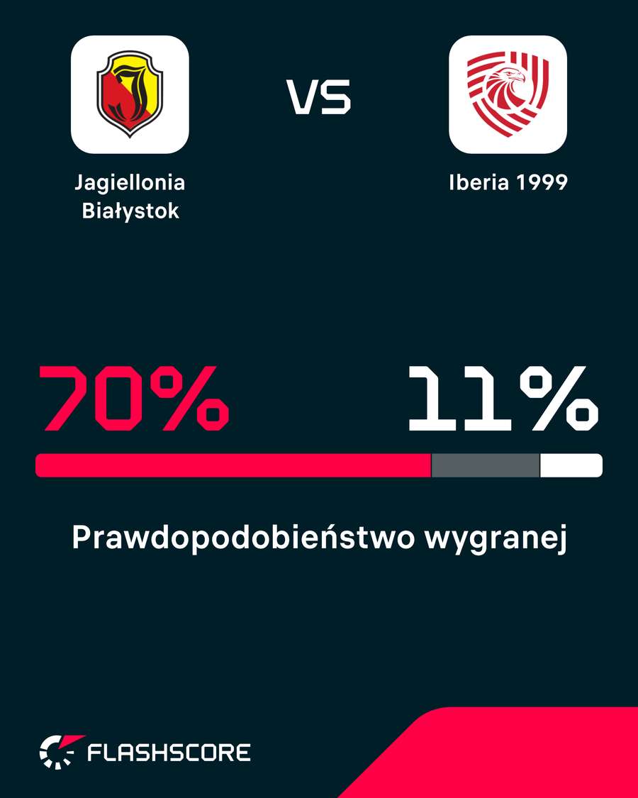Szanse na wygraną w pierwszym meczu wg analiz Opty