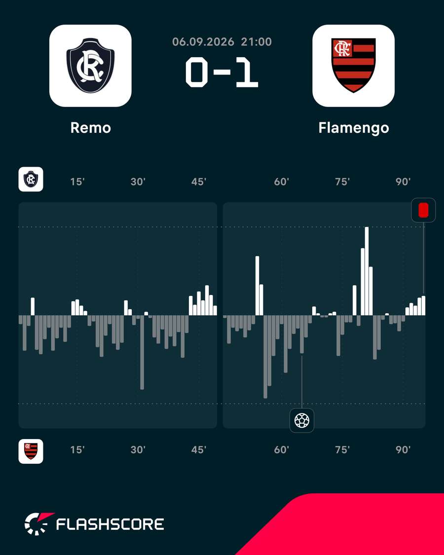 Dinâmica do jogo Dinâmica do jogo