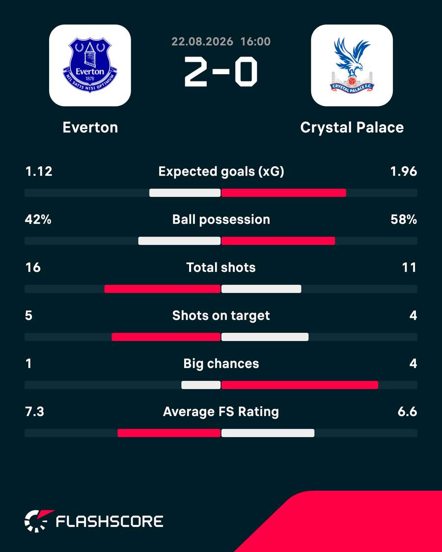 Key match stats Key match stats