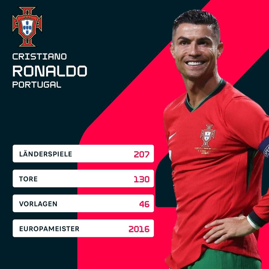 Ronaldos Statistiken für Portugal