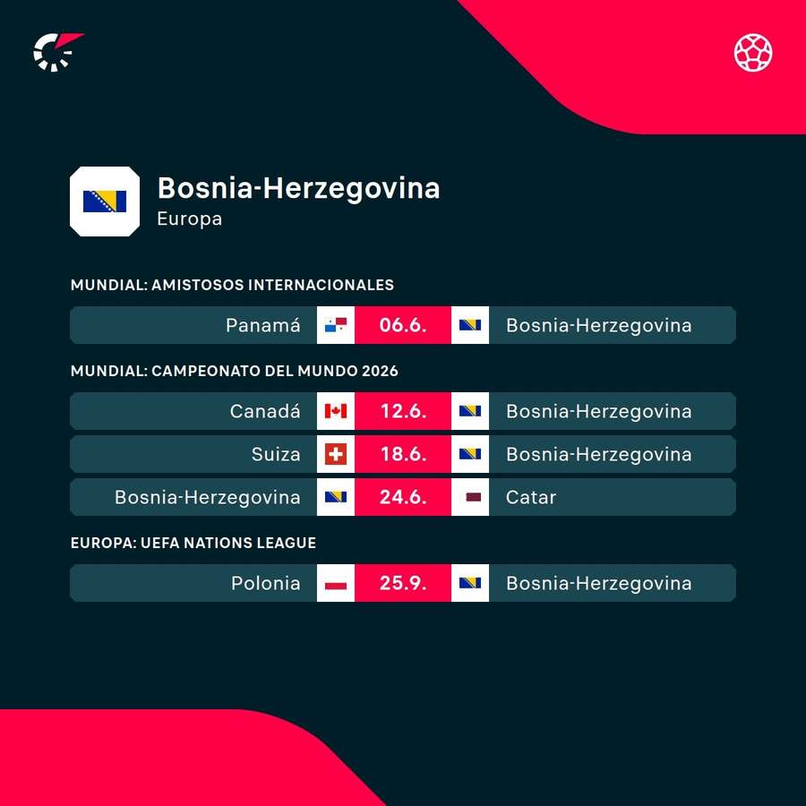 Los partidos de la selección de Bosnia