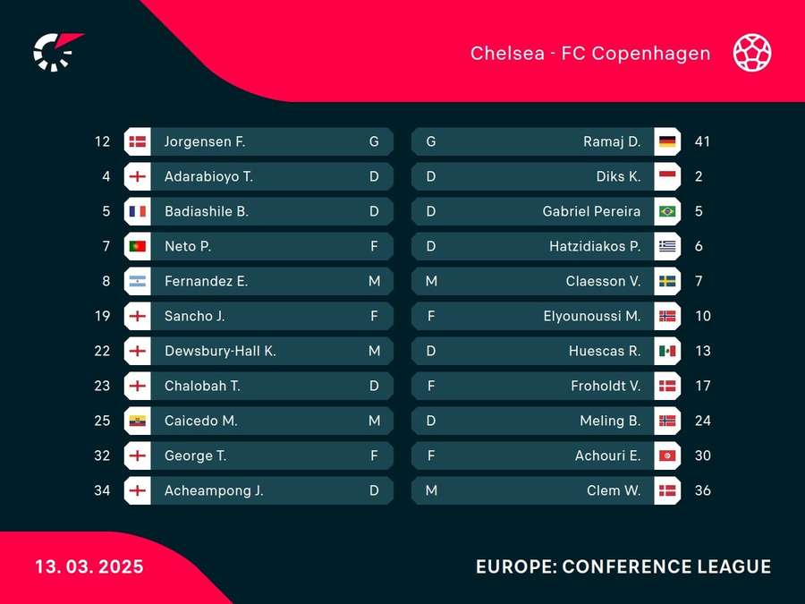 Starting XIs