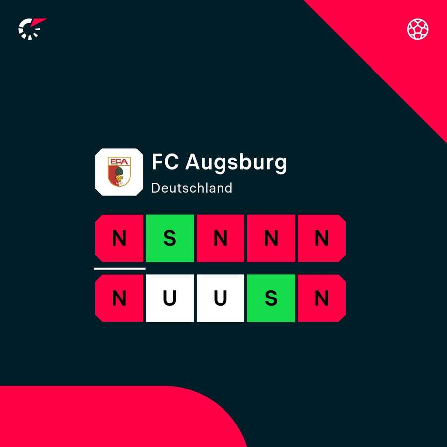 Die Form der Fuggertstätter ist katastrophal. Die Form der Fuggertstätter ist katastrophal.