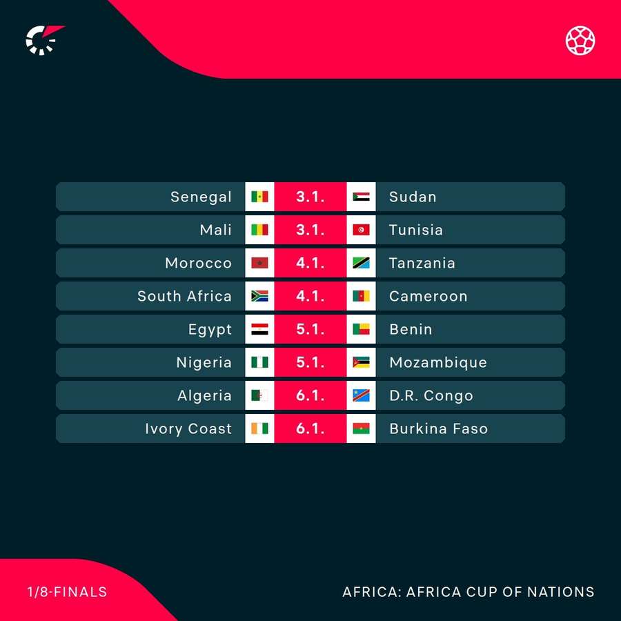 The last 16 at AFCON The last 16 at AFCON