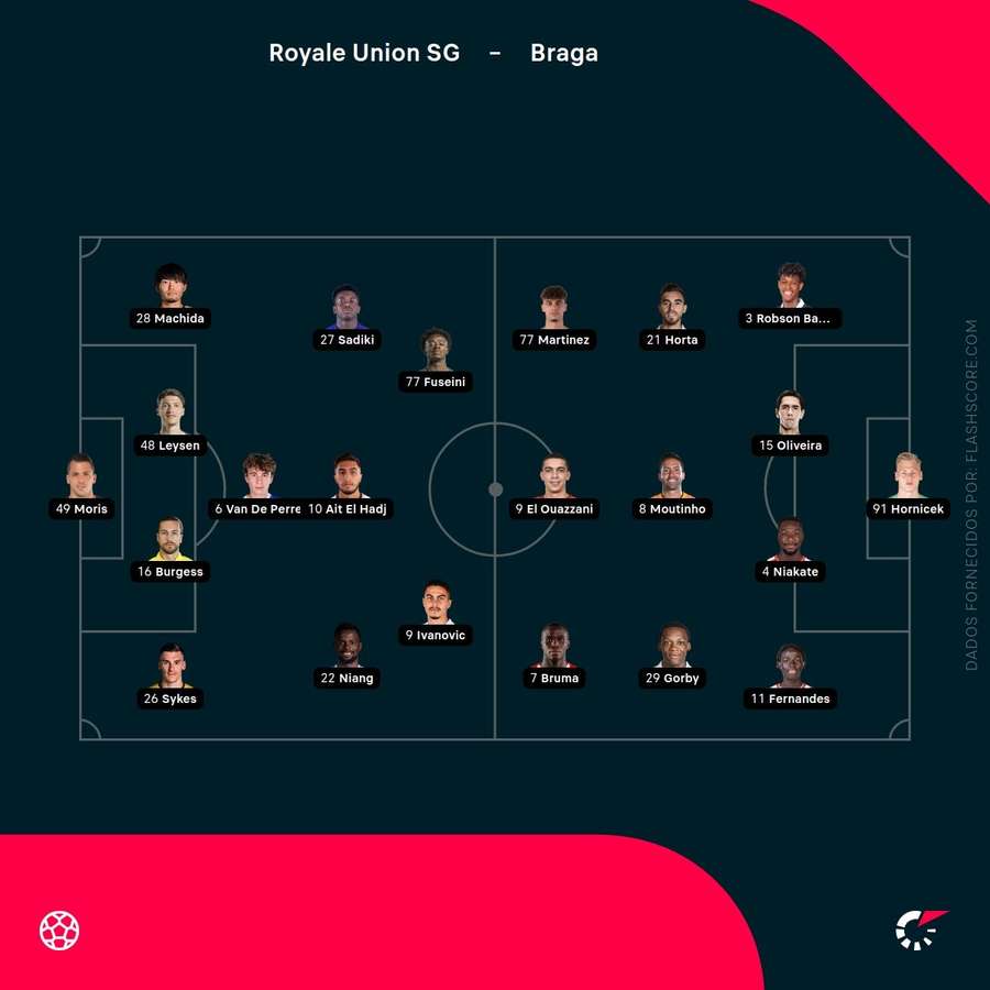 Os onzes de Saint-Gilloise e SC Braga