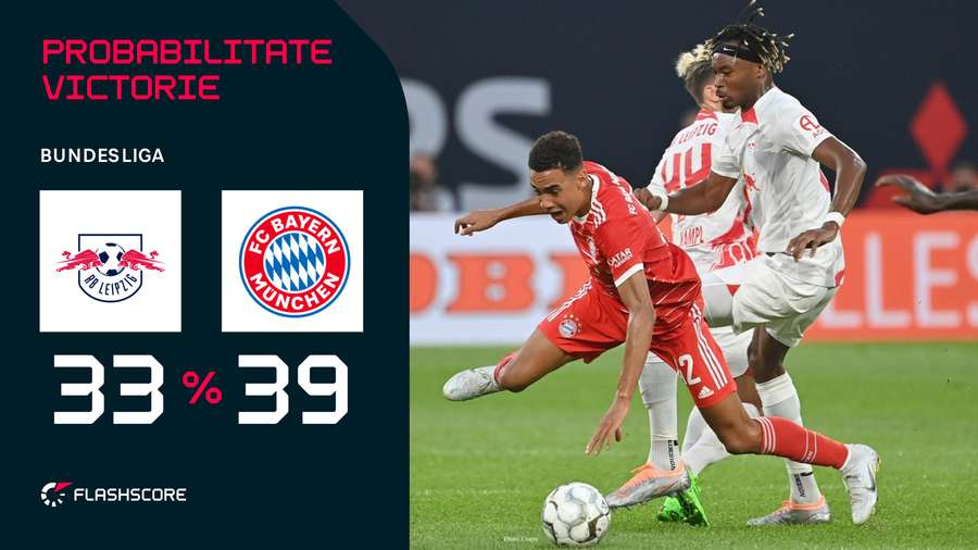 Probabilitate victorie RB Leipzig - Bayern Munchen