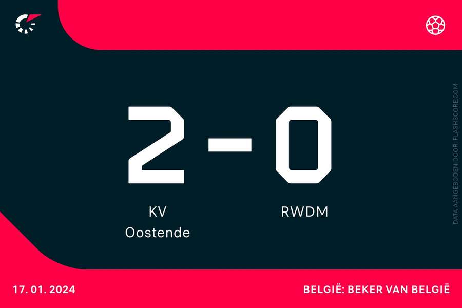 Score bij Oostende-RWDM Score bij Oostende-RWDM