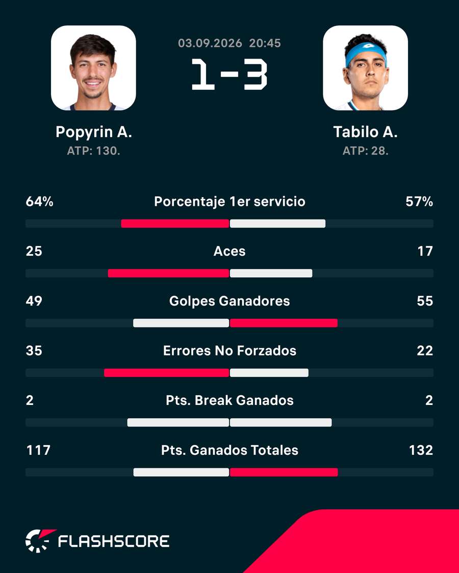 Los números del partido