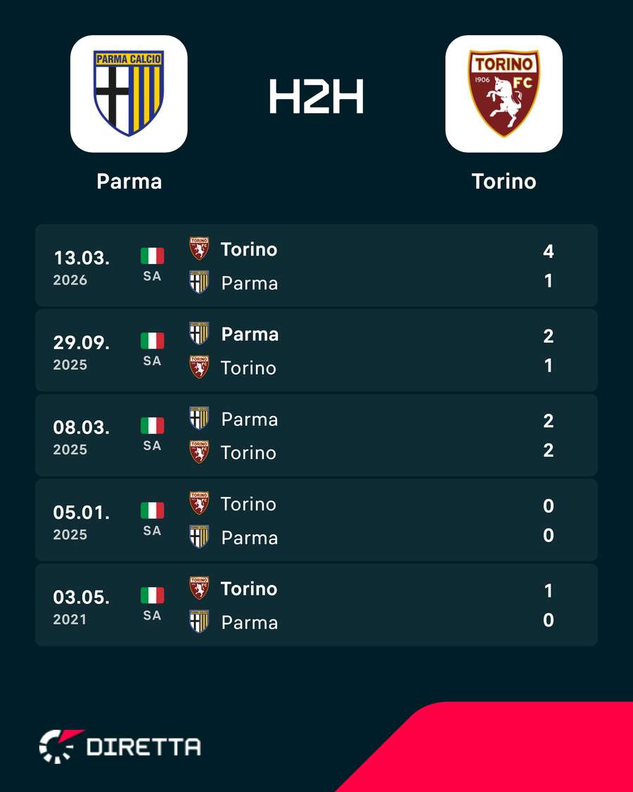 I precedenti
