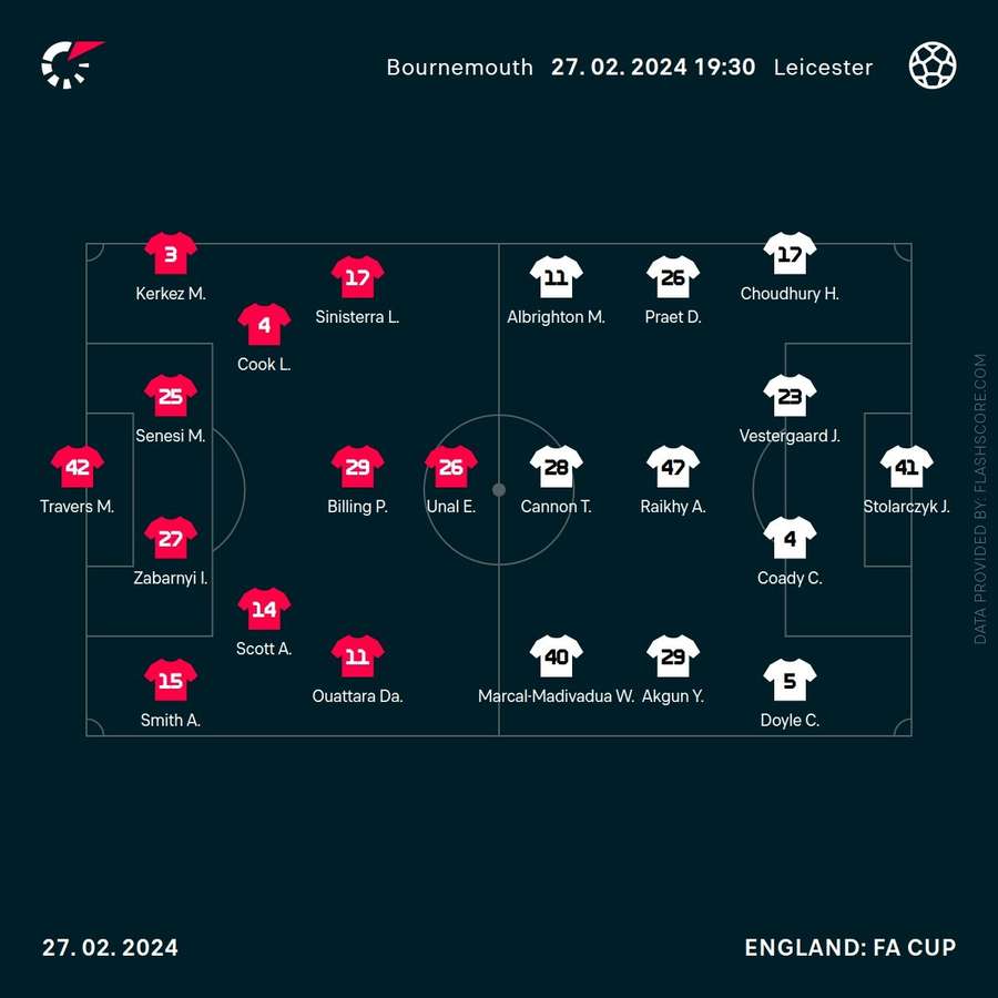 Tonight's starting XIs