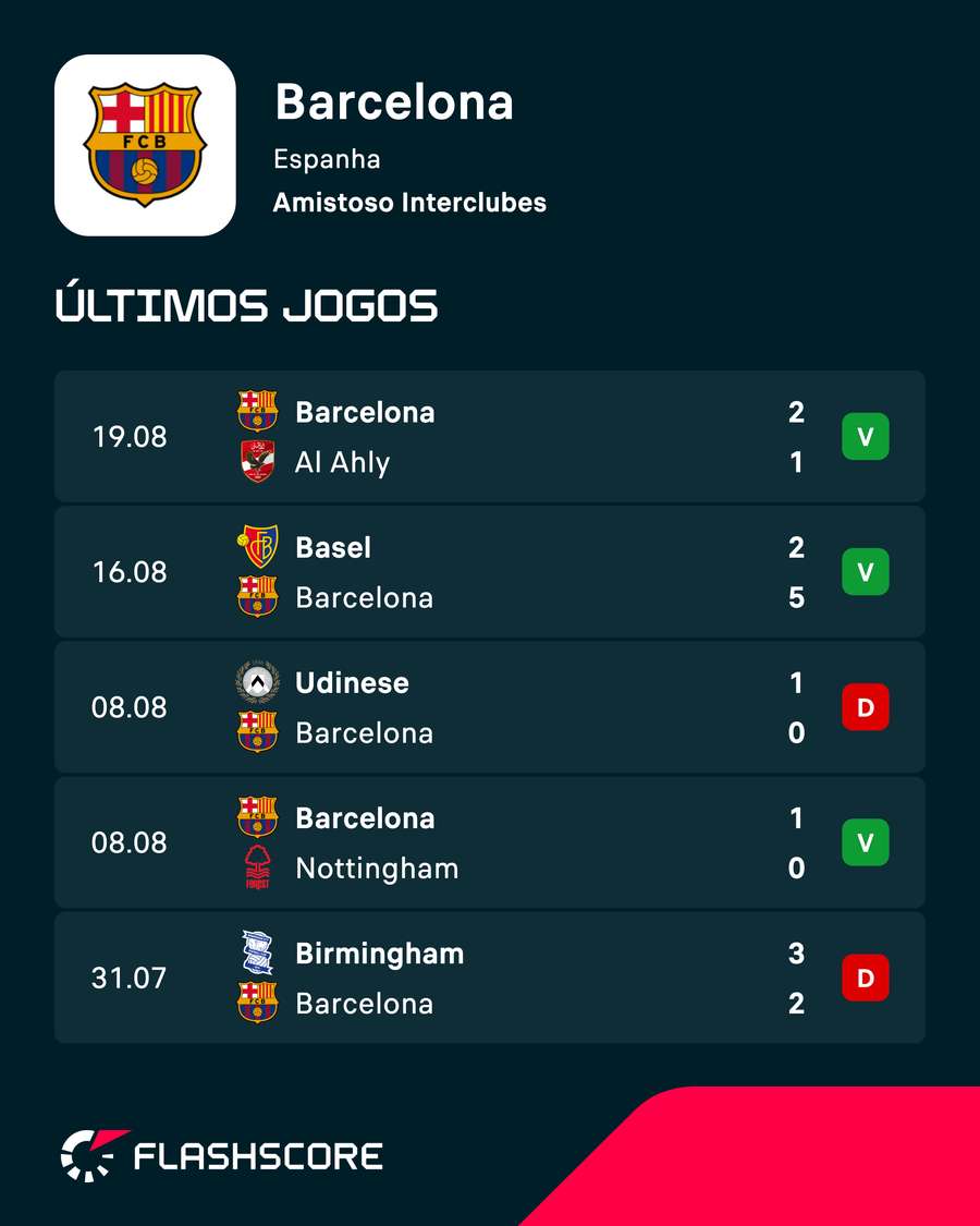 Os resultados amistosos realizados pelo Barcelona na pré-temporada Os resultados amistosos realizados pelo Barcelona na pré-temporada