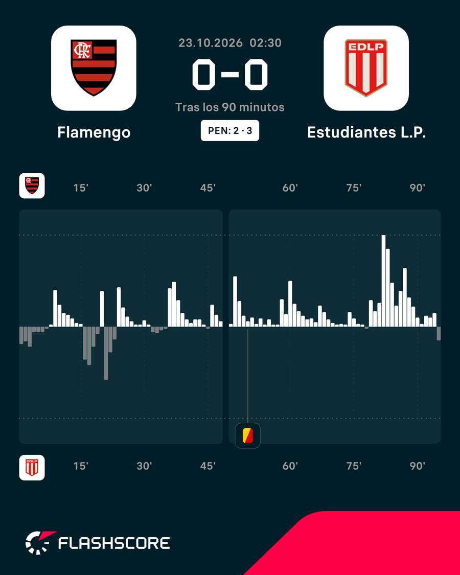 Los momentos del partido
