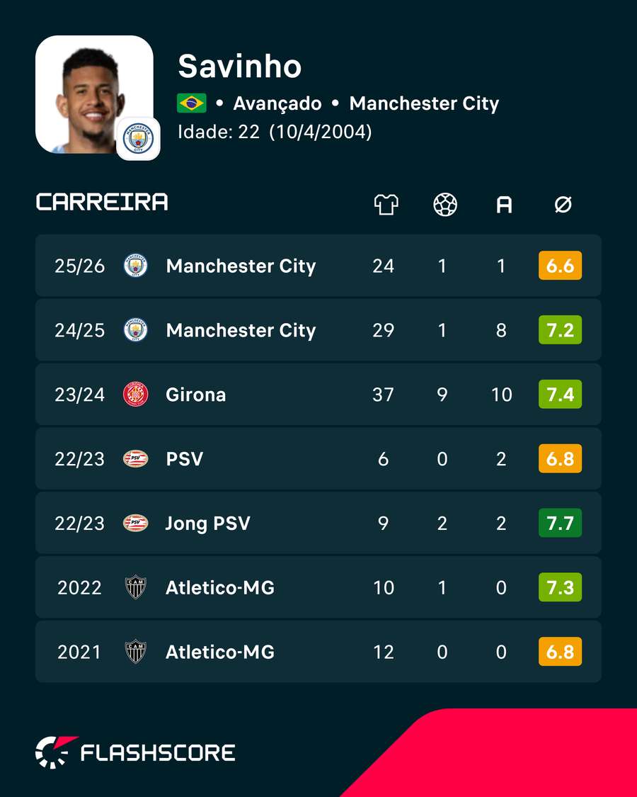 Os números de Savinho Os números de Savinho