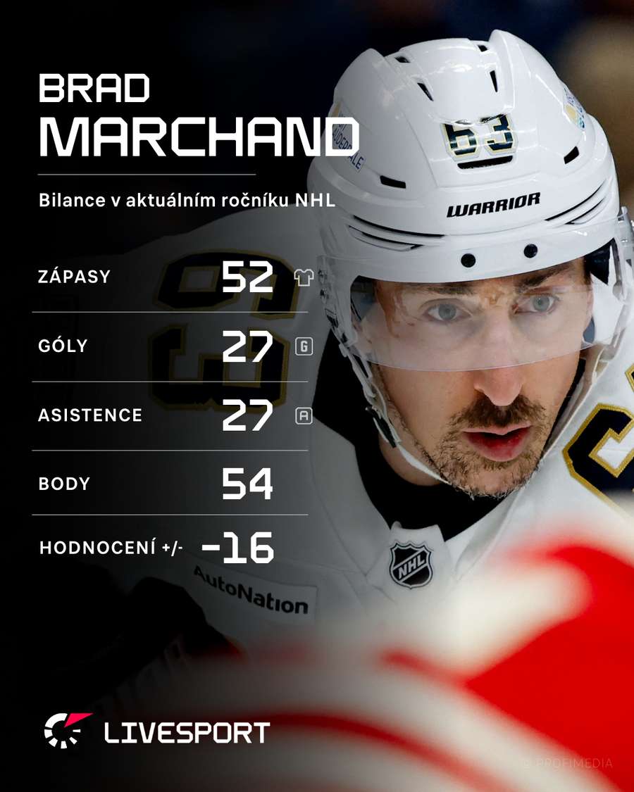 Marchand a jeho statistiky v letošní sezoně.
