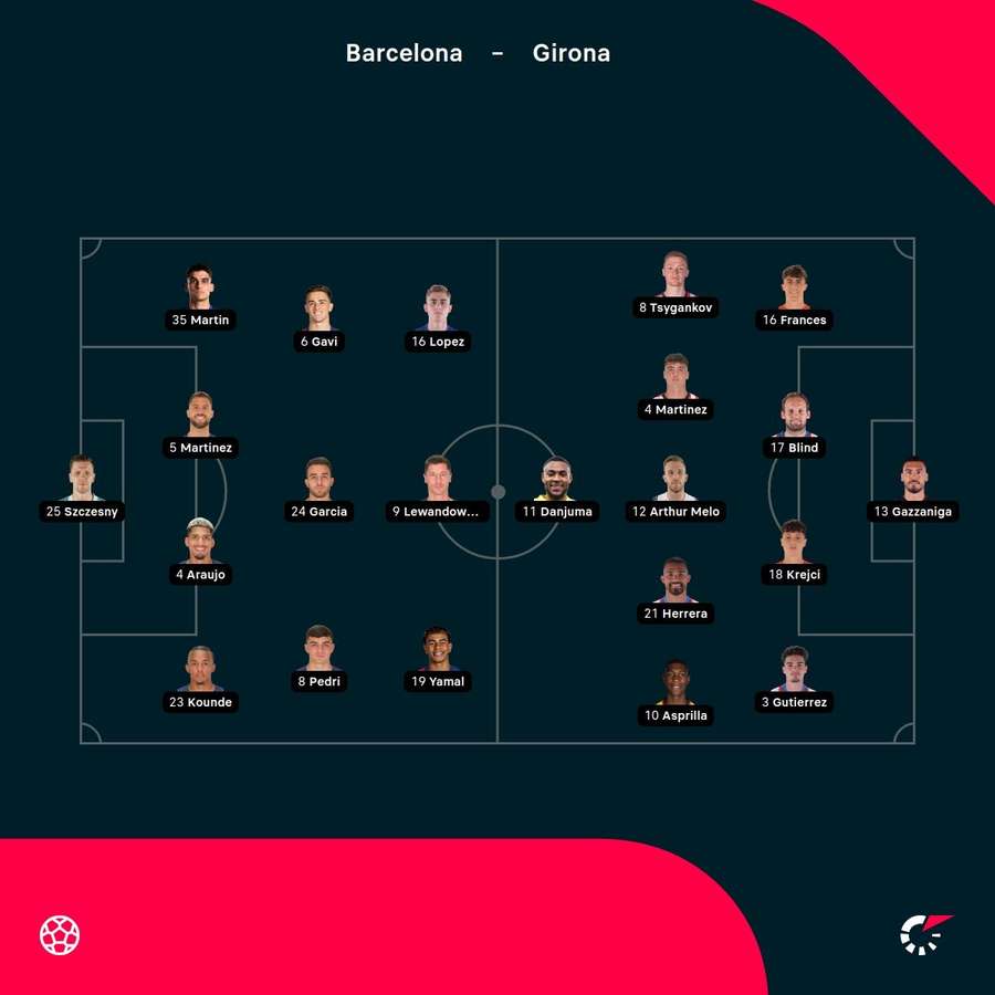 Barcelona vs Girona starting XIs Barcelona vs Girona starting XIs