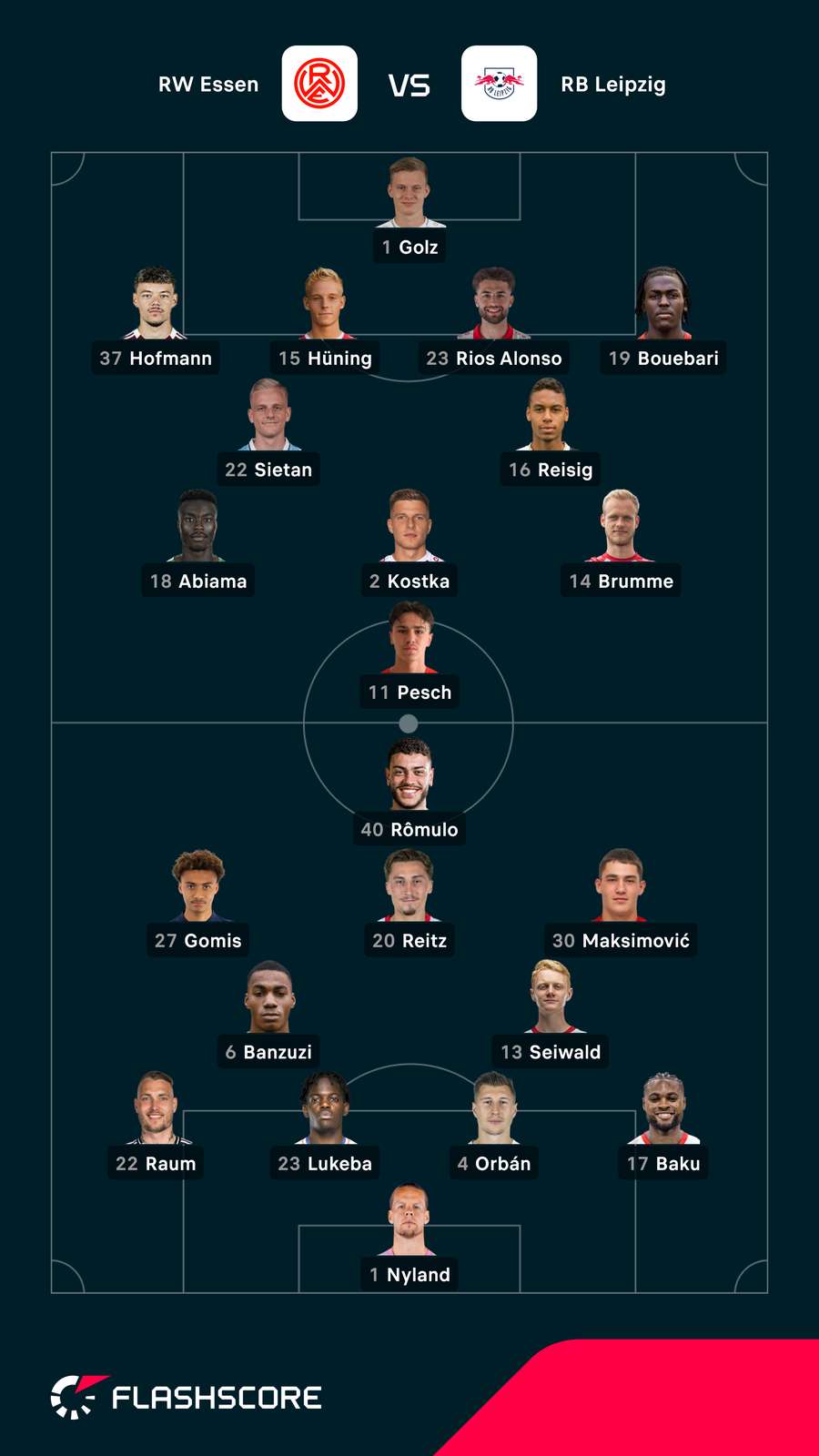 Aufstellungen: Essen vs. Leipzig Aufstellungen: Essen vs. Leipzig
